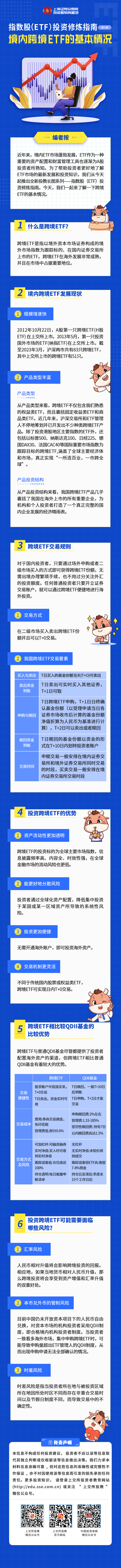 指數股（ETF）投資修煉指南第六期：境內跨境ETF的基本情況.png